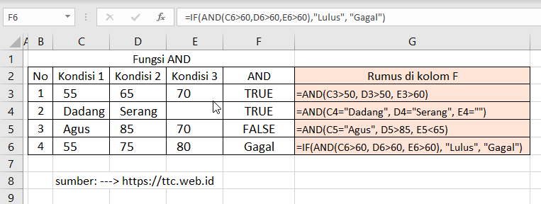 Contoh Fungsi AND Excel