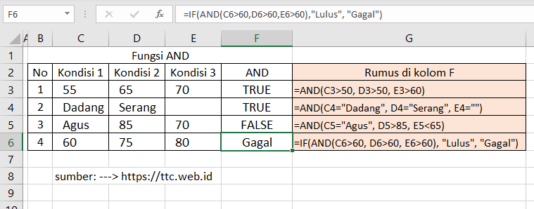 Hasil Fungsi AND Excel