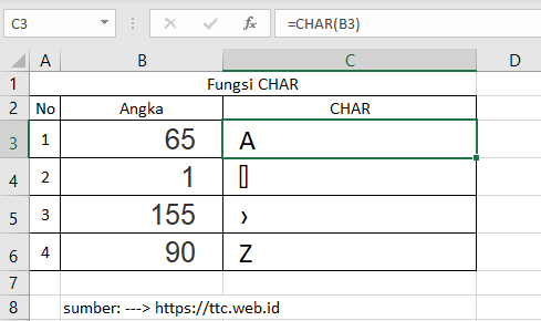 Hasil Fungsi CHAR Excel