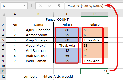 Hasil Fungsi COUNT Excel Dengan 2 Value