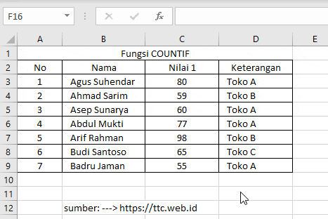 Contoh Fungsi COUNTIF Excel Dengan Range
