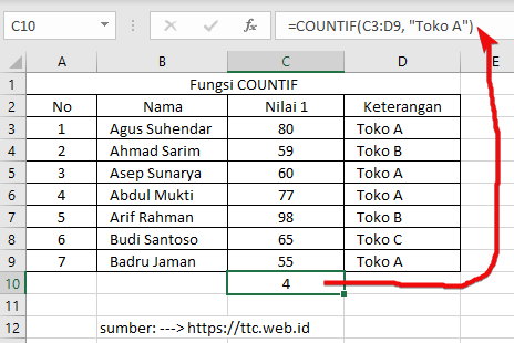 Hasil Fungsi COUNTIF Excel Dengan Range