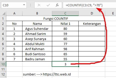 Hasil Fungsi COUNTIF Excel