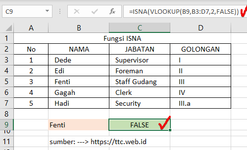Hasil Fungsi ISNA Excel