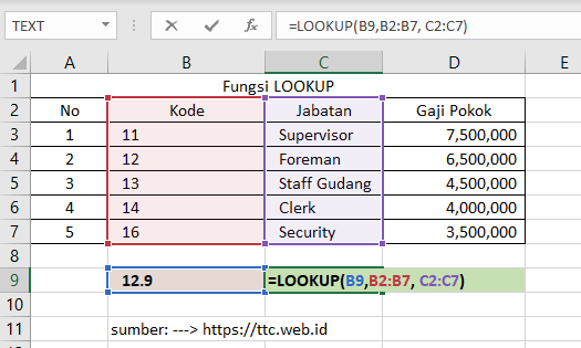 Hasil Fungsi LOOKUP Excel