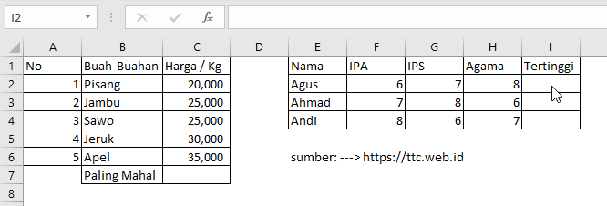 Contoh Fungsi MAX Excel
