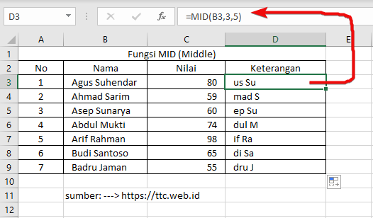 Hasil Fungsi MID Excel