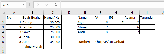 Contoh Fungsi MIN Excel