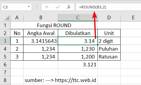 Hasil Fungsi ROUND Excel
