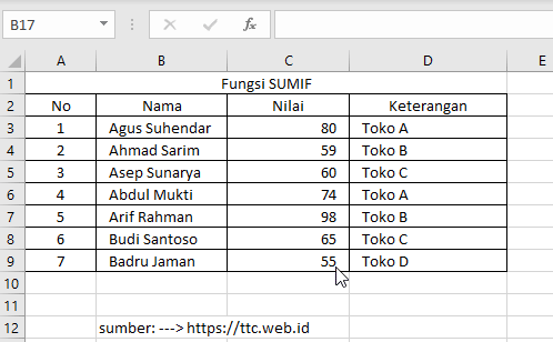 Contoh Fungsi SUMIF Excel Dengan Range