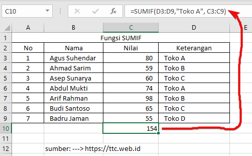 Hasil Fungsi SUMIF Excel Dengan Range
