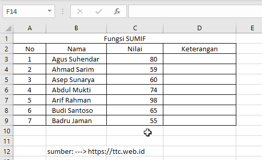 Contoh Fungsi SUMIF Excel