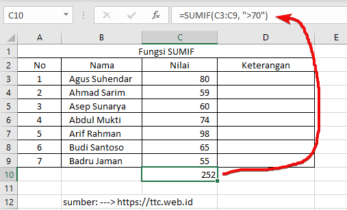 Hasil Fungsi SUMIF Excel