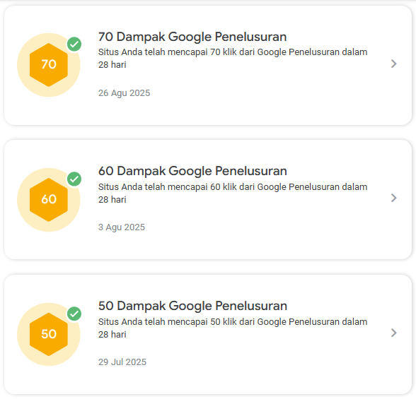 TTC SEO Achievement Chart Jul - Aug