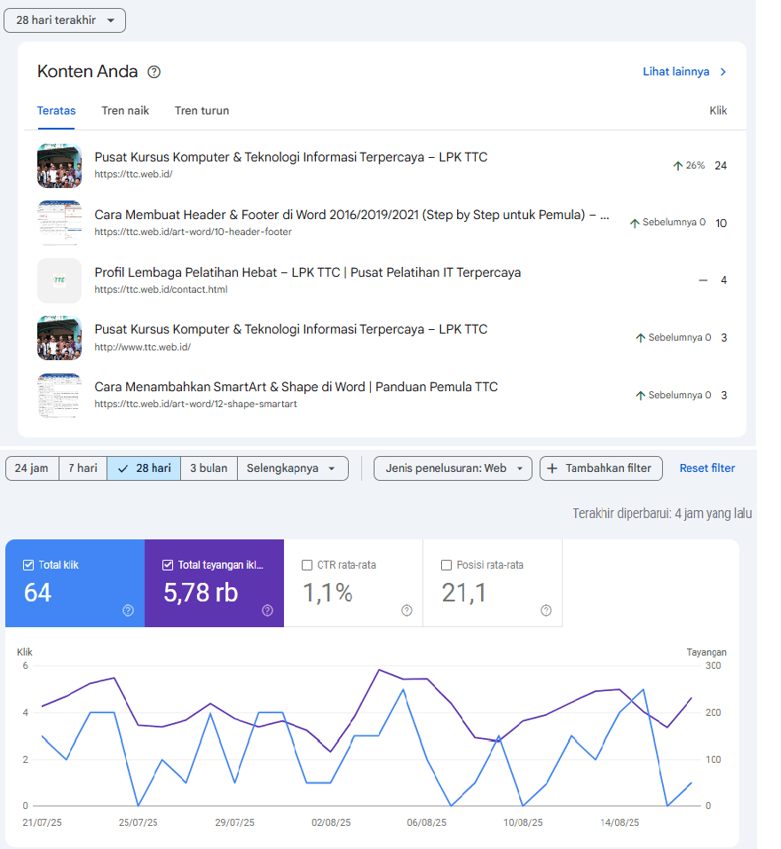 Grafik interaksi pengunjung portal
