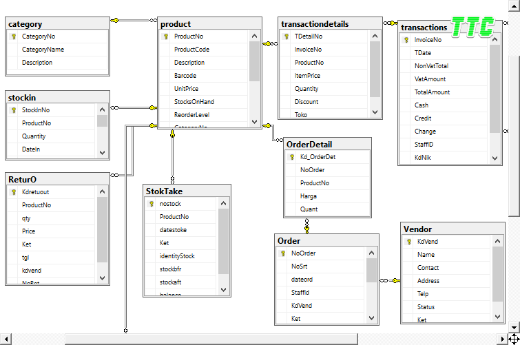 Diagram Relasi Tabel Database